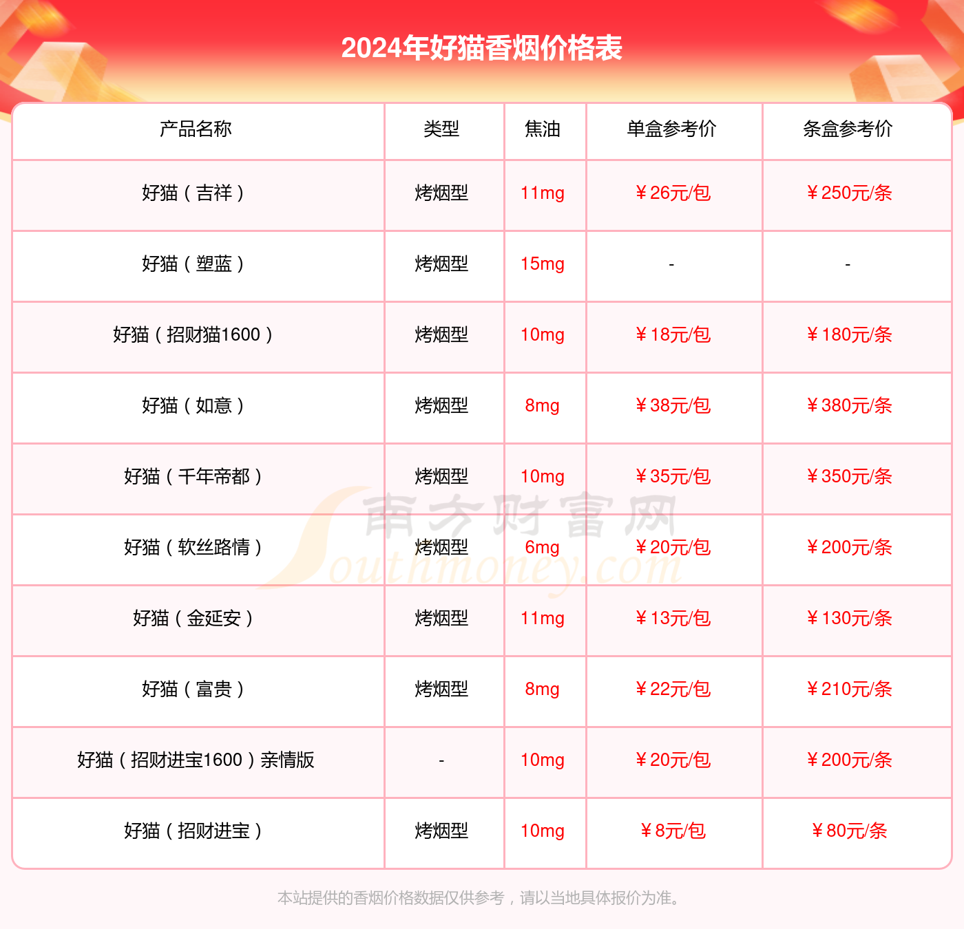 0细支香烟价格2024查询m6米乐好猫招财猫160(图3)